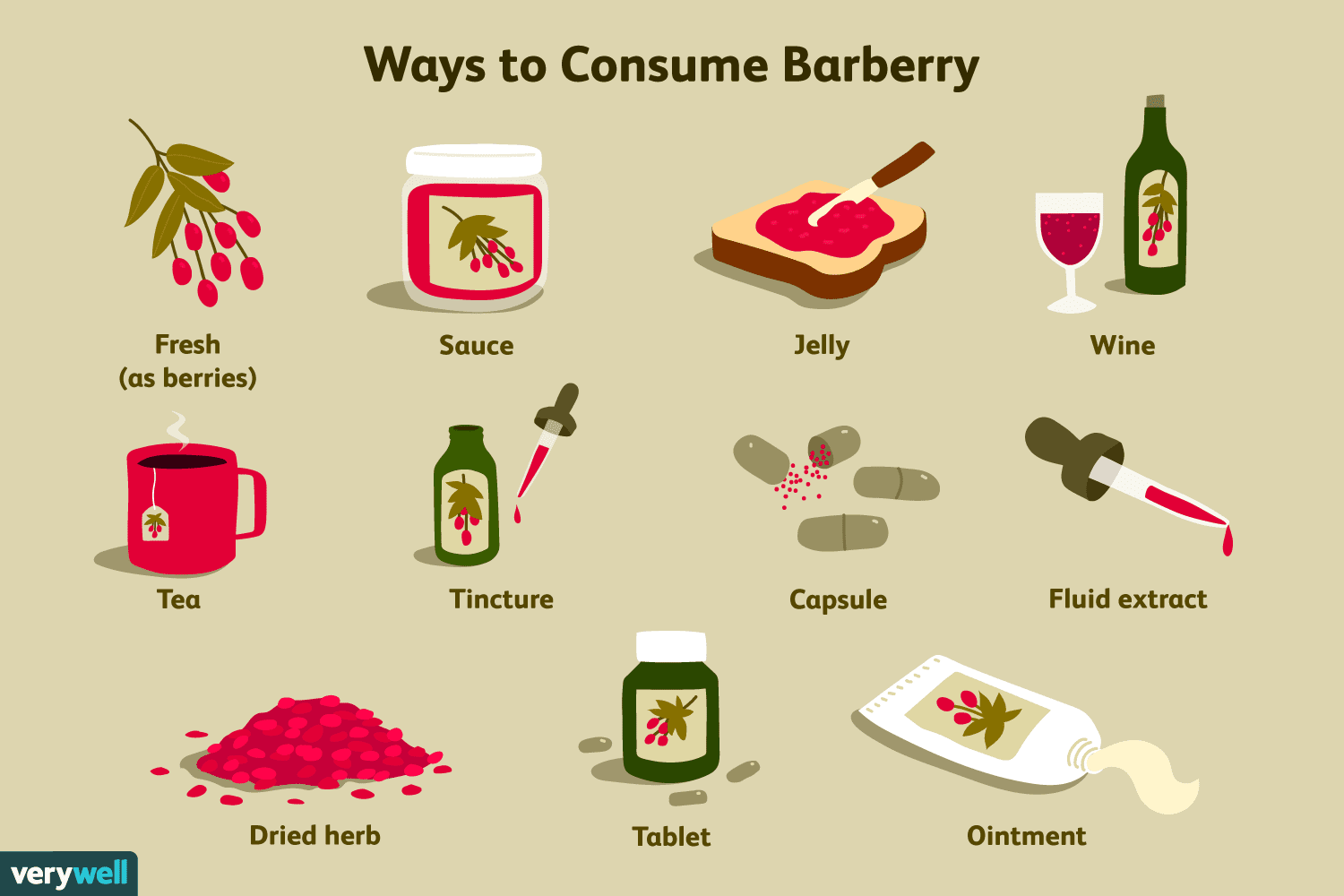 Consume Barberry
